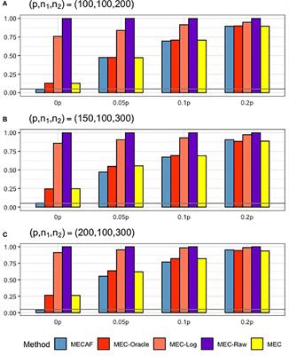 A maximum-type microbial differential abundance test with application to high-dimensional microbiome data analyses